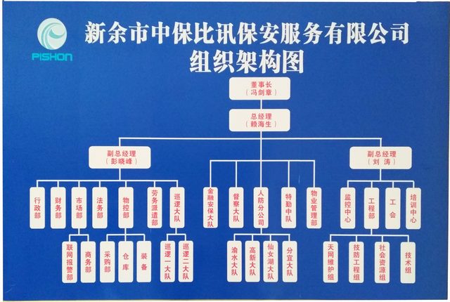 公司組織機構(gòu)圖.jpg